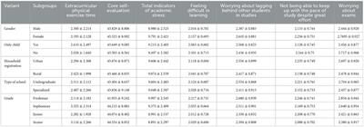 An analysis of the role of college students' core self-evaluation in the relationship between extracurricular physical exercise and academic stress